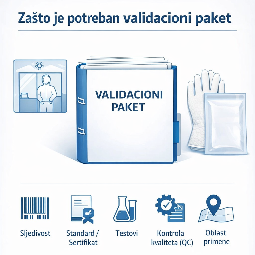 Validacioni paket kao garant usklađenosti sa GMP standardima: potpuno uputstvo